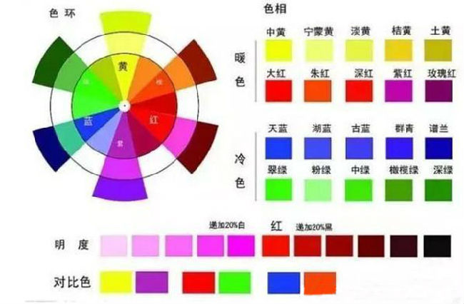 甜品培訓(xùn)：裱花基礎(chǔ)知識(shí)之《調(diào)色篇》